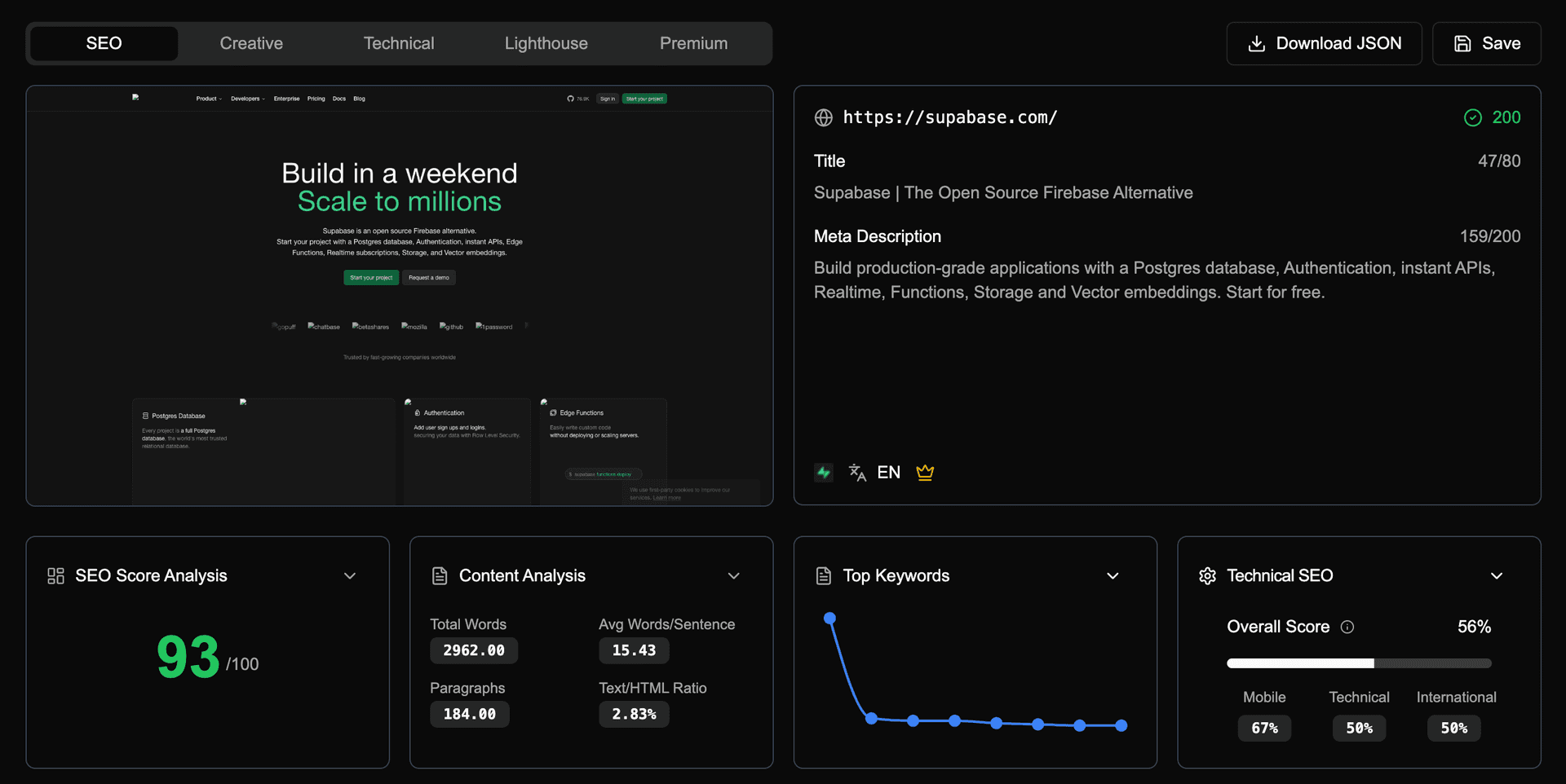 Dashboard Preview