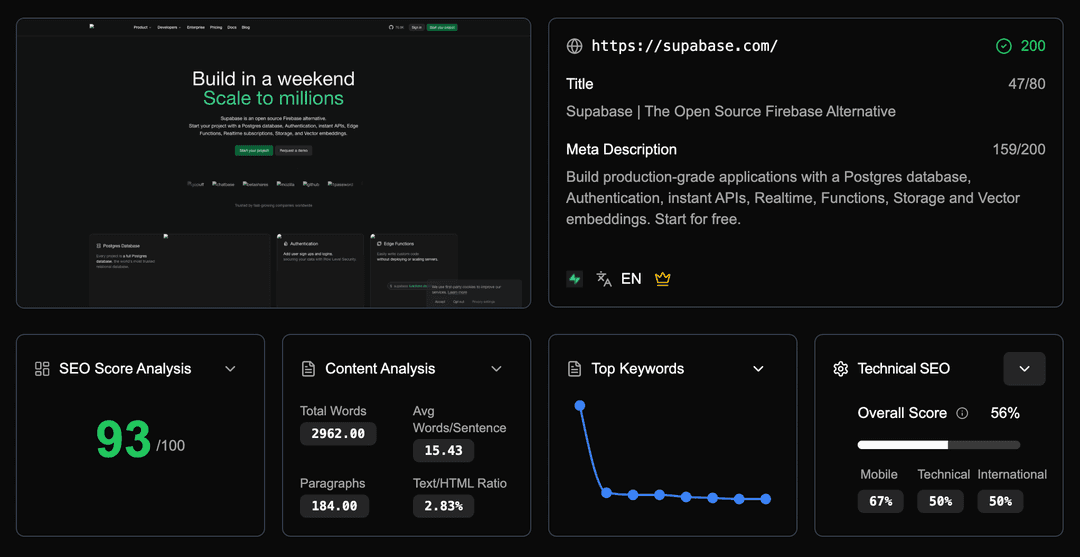 SEO Analysis